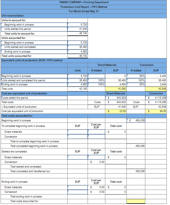 isn't in today Required information [The following information applies to the questions