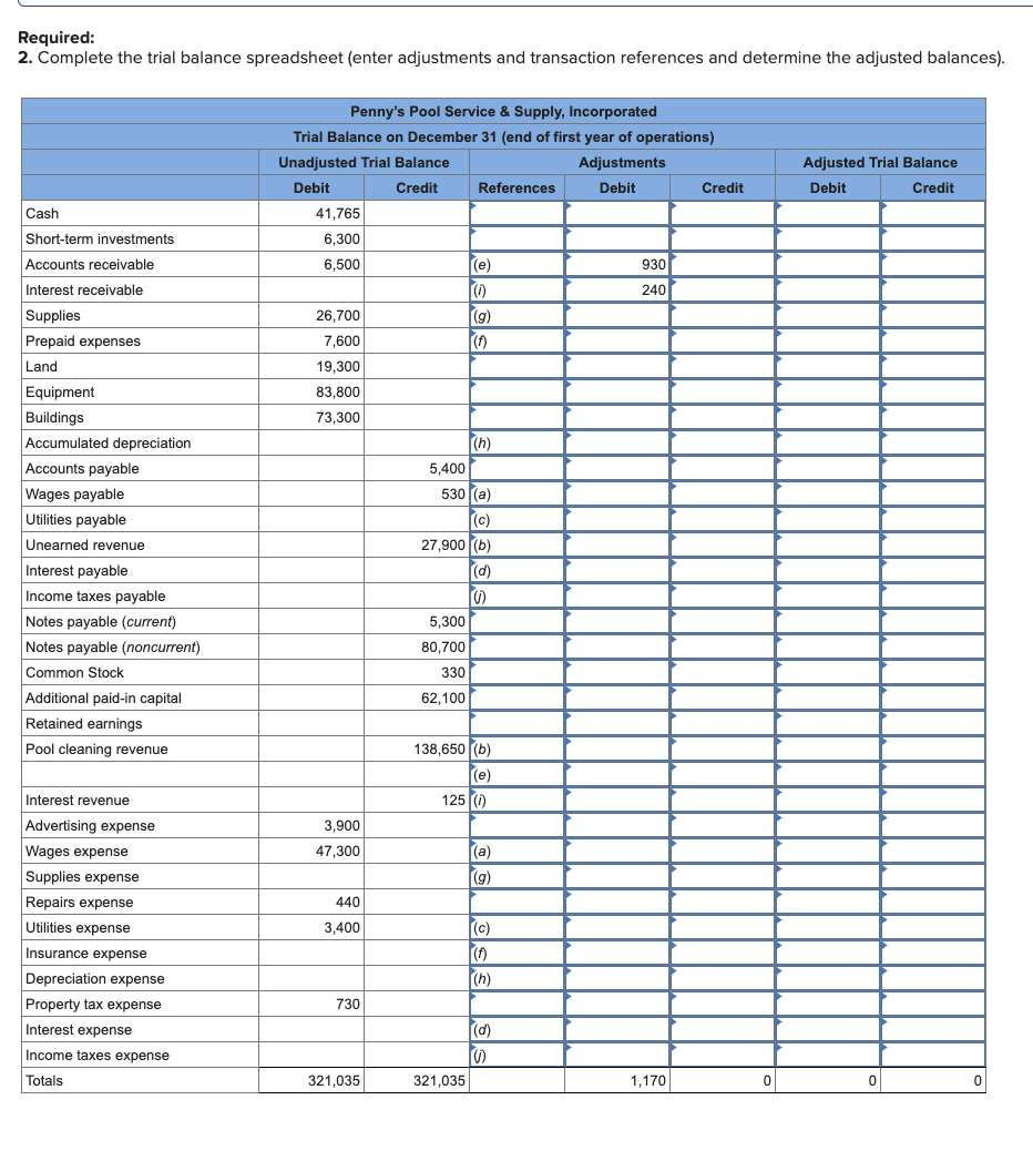  Penny's Pool Service & Supply, Incorporated (PPSS) is completing the accounting