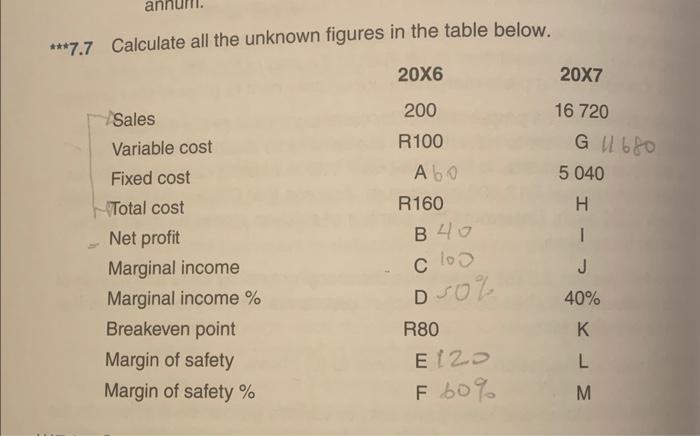  **7.7 Calculate all the unknown figures in the table below
