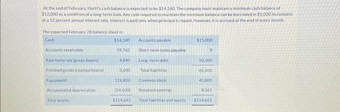 roaster of specialty coffee beans. The company budgets two months ahead, so