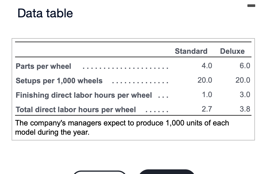  Data table Several years after reengineering its production process, Dettling Corporation