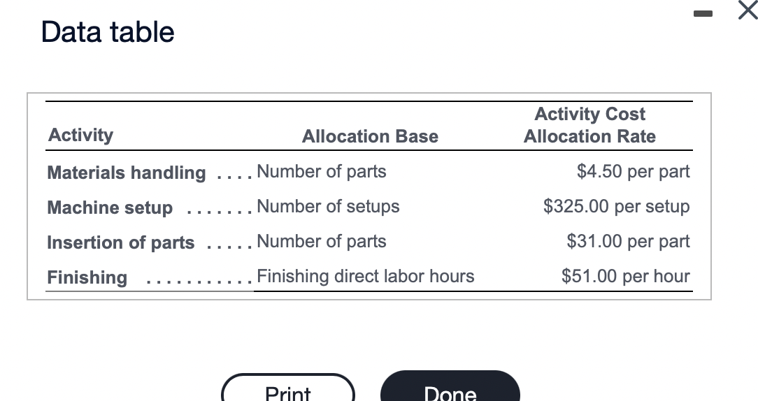 number of parts is now a feasible allocation base because Dettling recently