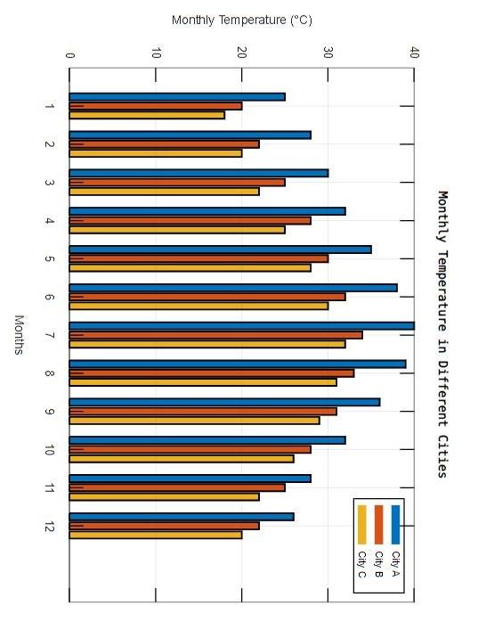  11. Please provide the Octave code that results in the given