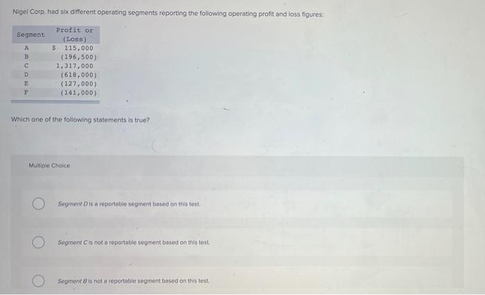  35 Nigel Corp.hod six different operating segments reporting the following operating