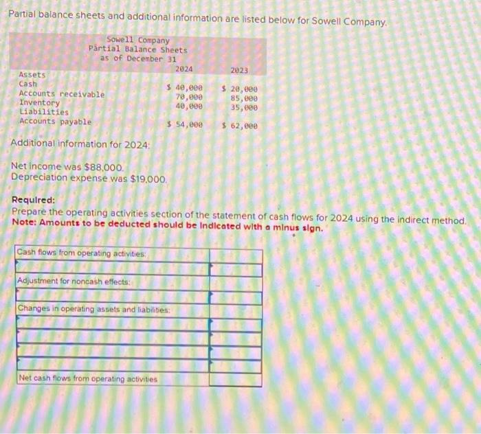 I need help with this question Partial balance sheets and additional information