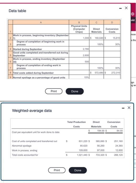 the start of the production process. Conversion costs are added evenly during