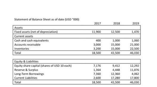 observation: 1- Debt to Equity ratio ( 25% ) 2- Return on