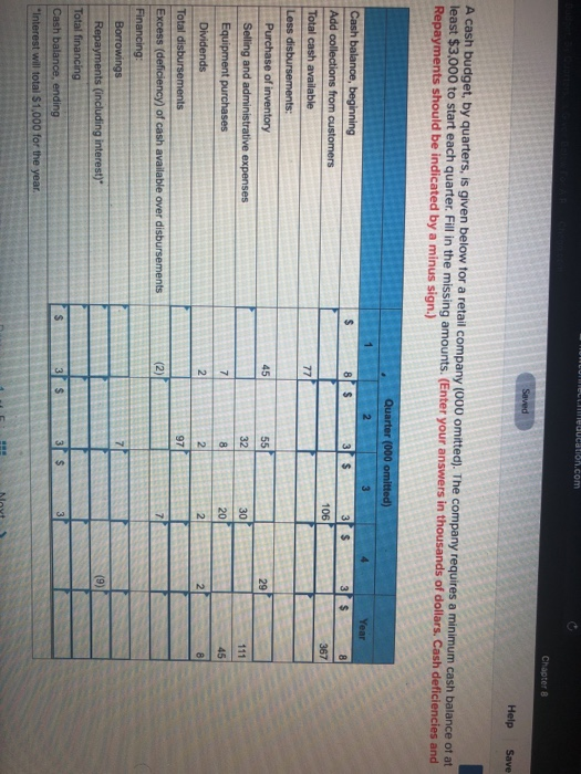  A cash budget, by quarters, is given below for a retail