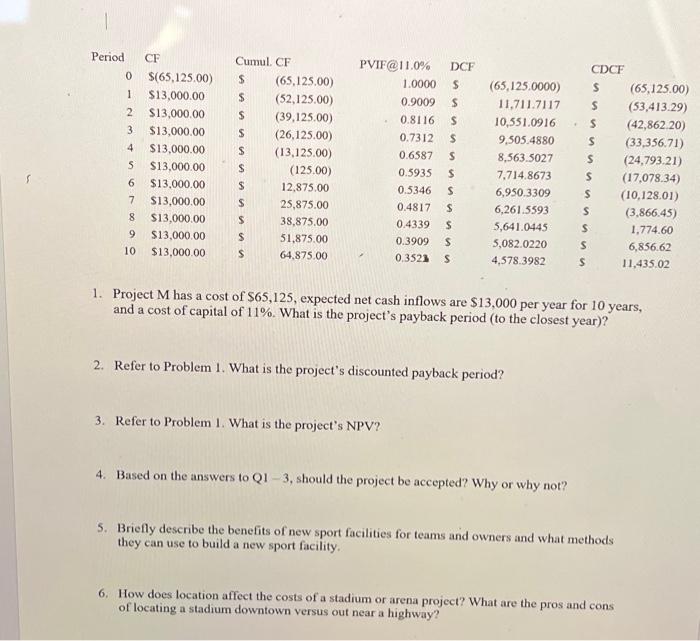 please answer all 6 questions 1. Project M has a cost of