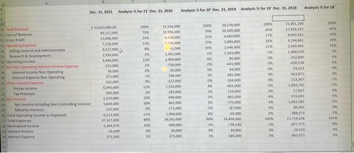 please give a brief summary/explanation for Tesla's financial analysis provided below Dec.