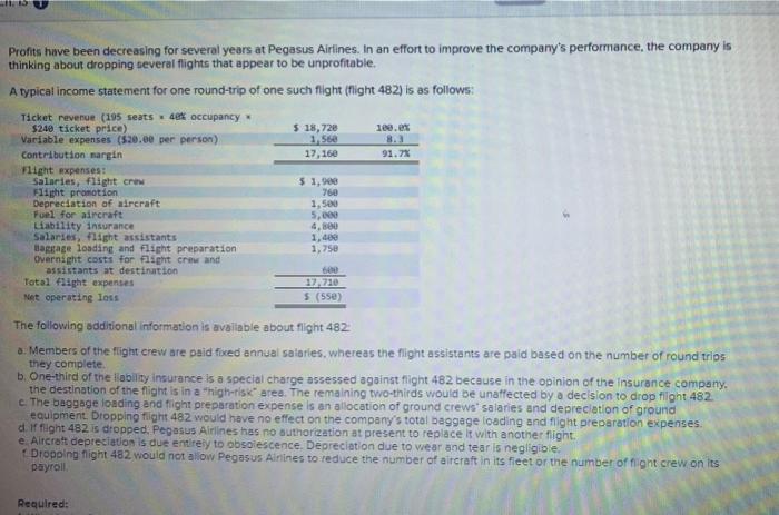 In effort to morove the companys performance. The company Thinking about dropping