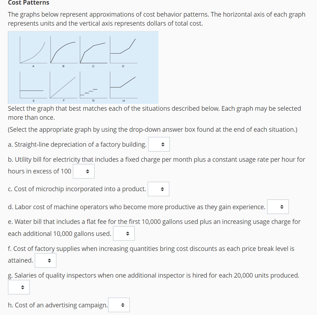 Cost Patterns The graphs below represent approximations of cost behavior patterns.