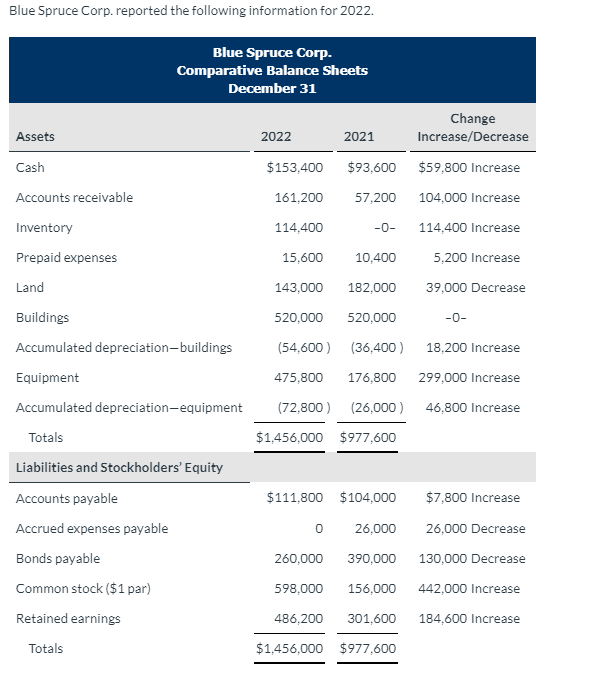  Please help me make a statement of cash flows based on