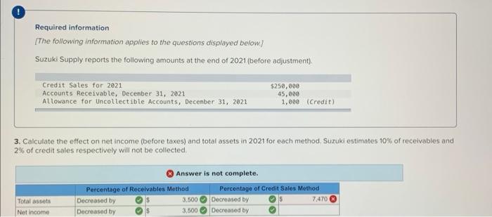 not sure what i did wrong Required information [The following information applies