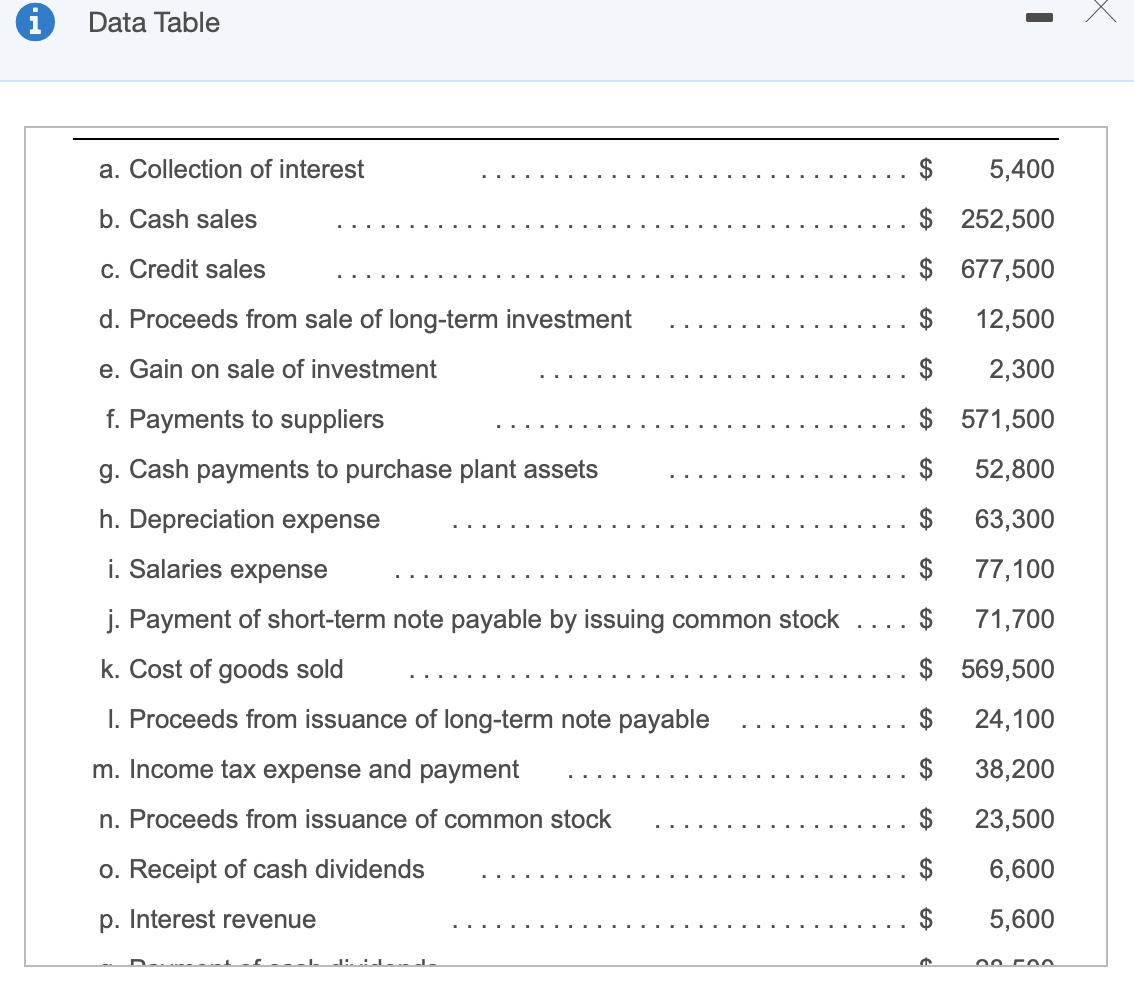 for Dazzling Digital Services, Inc., using the direct method for cash flows