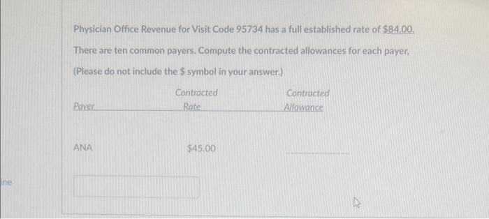  Physician Office Revenue for Visit Code 95734 has a full established