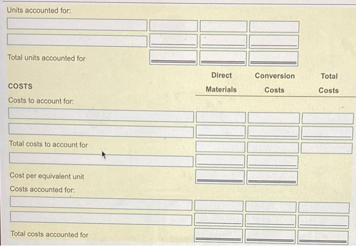 packaging, Direct materials are added at the beginning of the assembly process.