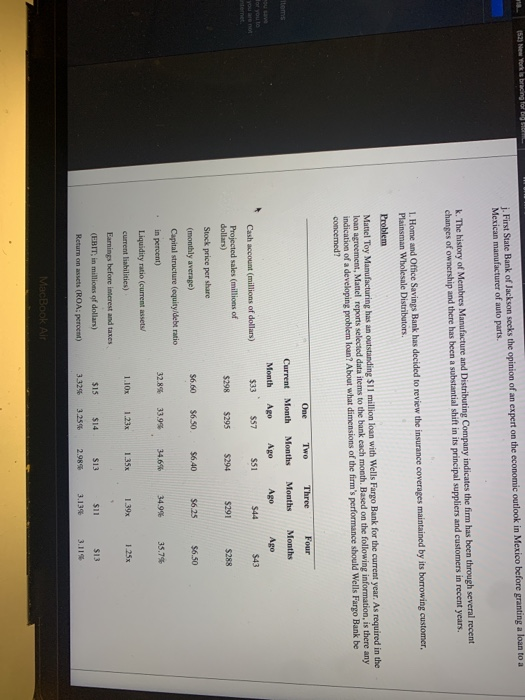 You have been hired as the new Loan Department Manager in a