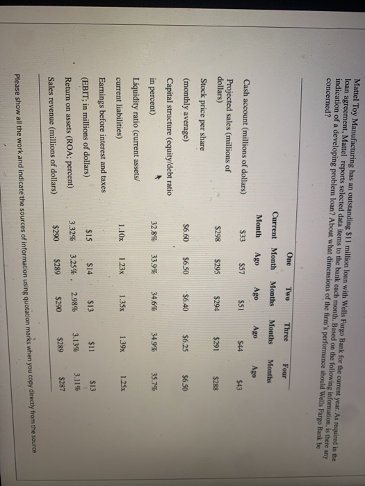 bunk that has been having troubles in the loan department as identified