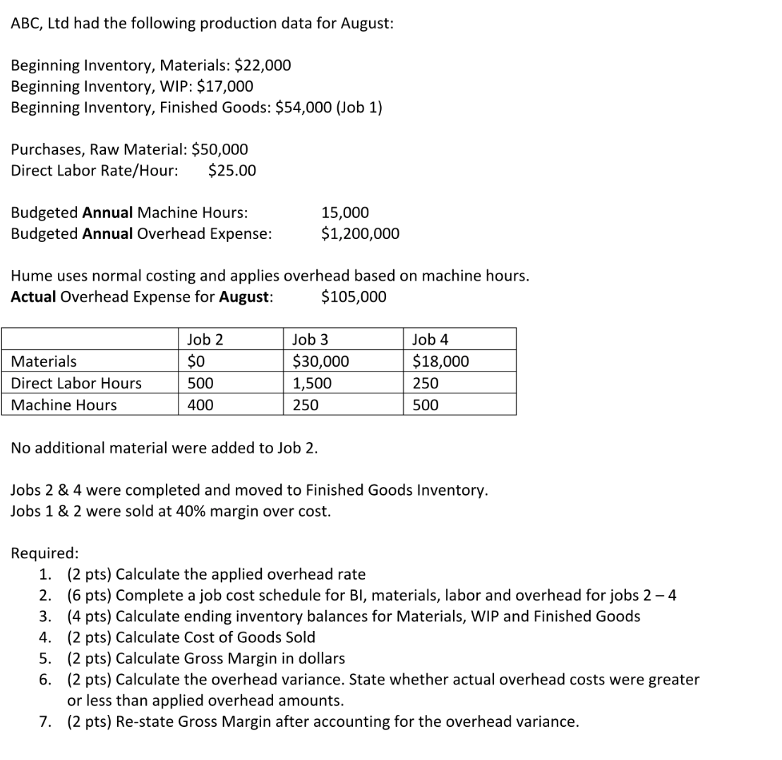 ABC, Ltd had the following production data for August: Beginning Inventory,