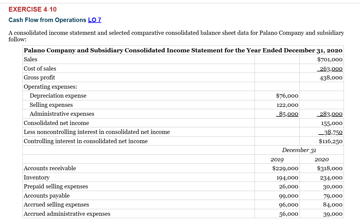  EXERCISE 4-10 Cash Flow from Operations LO7 A consolidated income statement