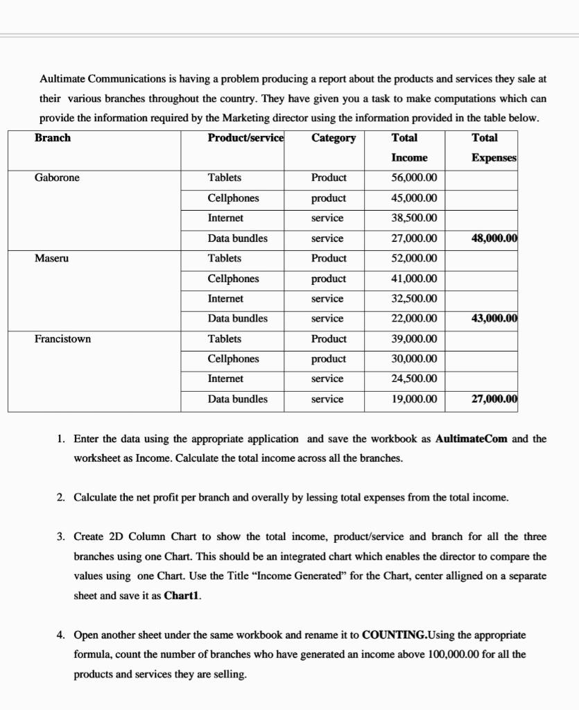 Aultimate Communications is having a problem producing a report about the