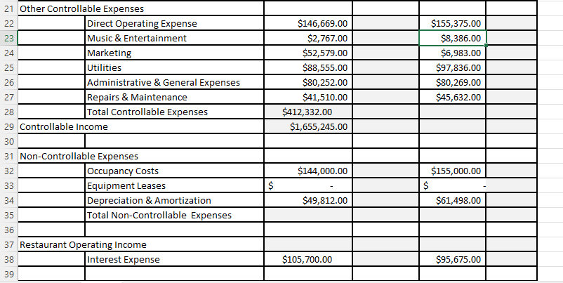  1.Create a spreadsheet in Excel like the one below. Use formulas