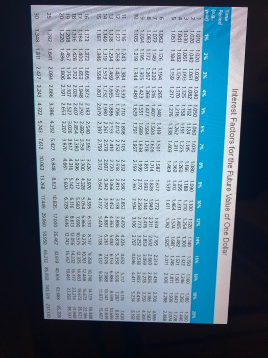 remaining) eBook Problem 7-11 You purchase a stock for $25 and expect