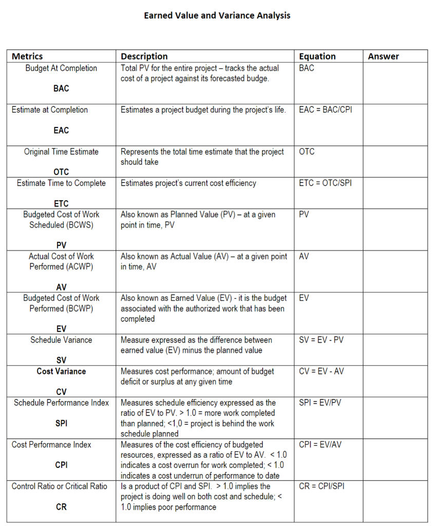 Use the output from the Earned Value and Variance Analysis table (