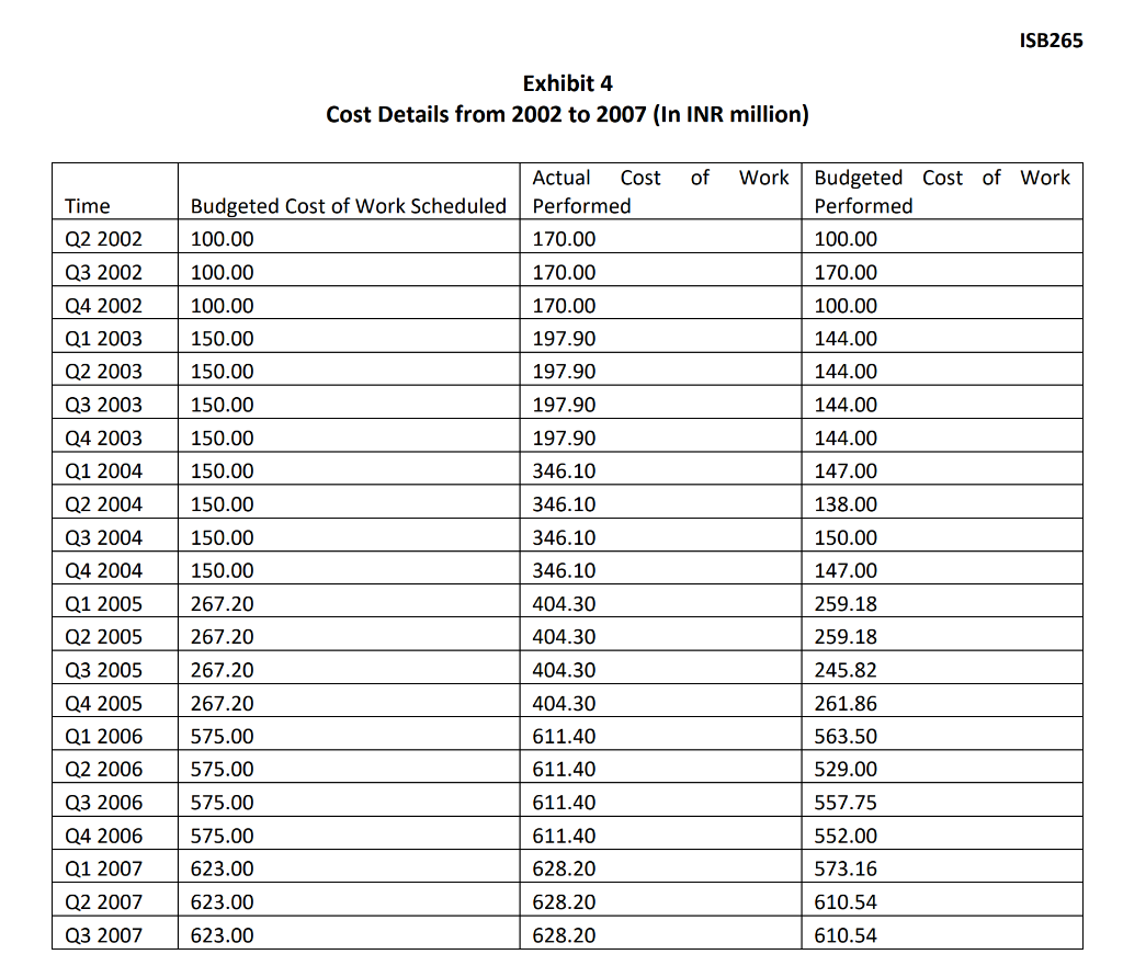 AT THE BOTTOM OF THIS PAGE) to answer the following questions as