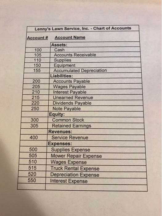 Service, Inc. Transactions Additional Information July 2017 Transactions Date Description of the