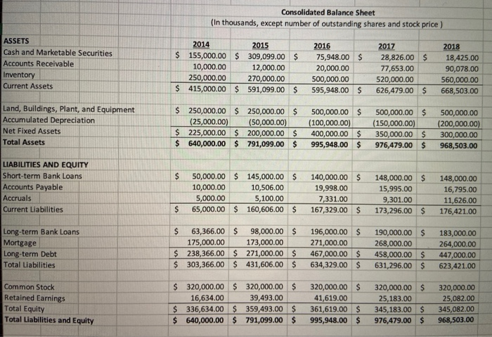 What is the common size financial statement for each year? Consolidated Balance