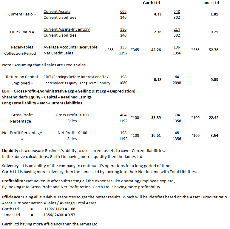 assets Cash Accounts receivables Inventories Prepaid expenses Total current assets Property and