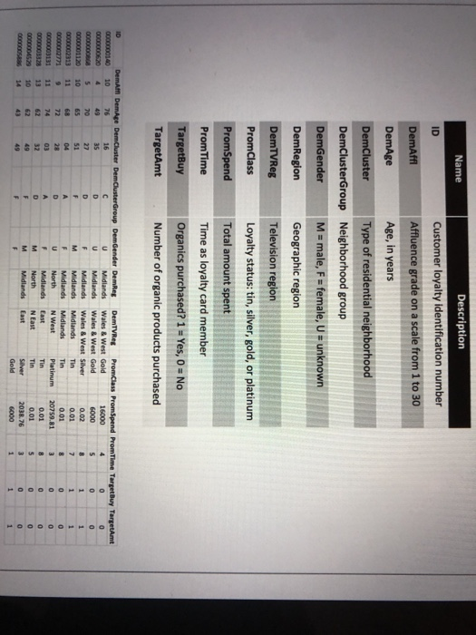 20 marks You are employed by a supermarket chain which has recently
