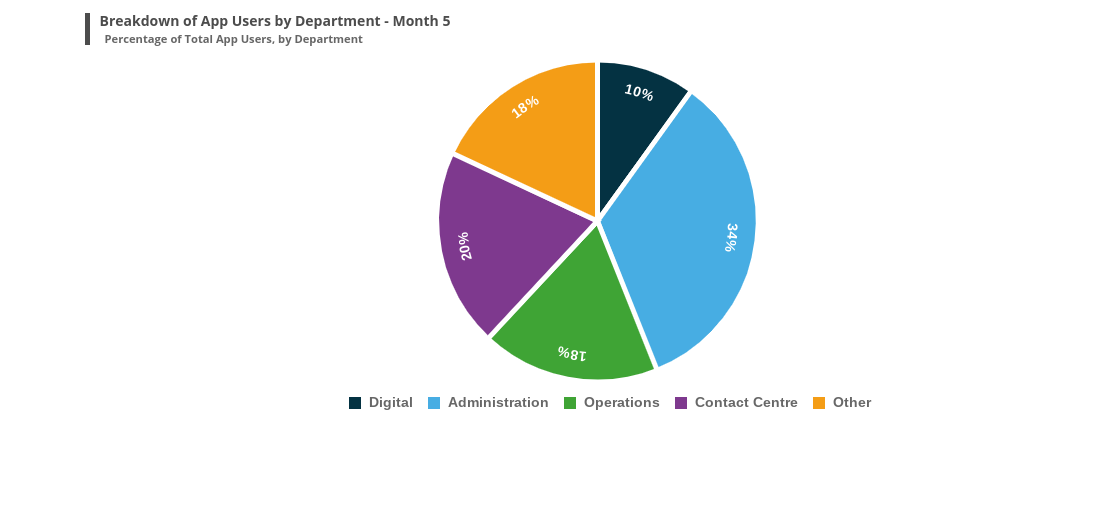 All information is provided the question asks WHO WAS NOT "UNSATISFIED" with