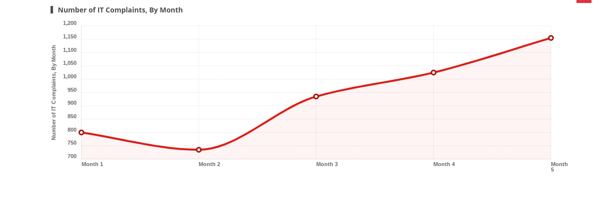 it is not a multiple-choice question . Breakdown of App Users by