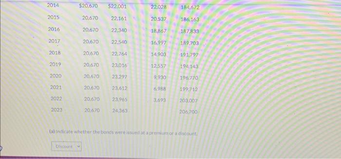 interest rate and the effective-interest rate, (Round answers to 0 decimal places,