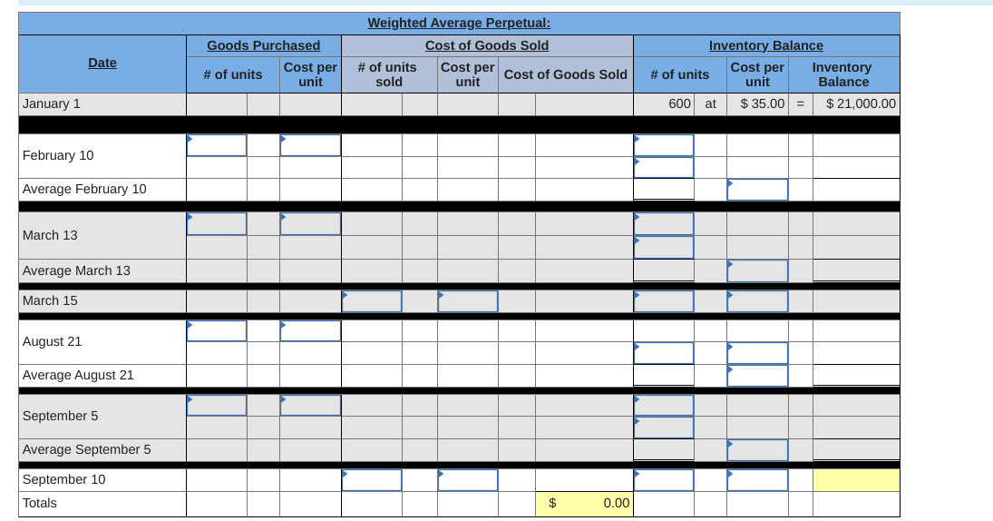 & \multicolumn{2}{|c|}{ Goods Purchased } & \multicolumn{3}{|c|}{ Cost of Goods Sold }