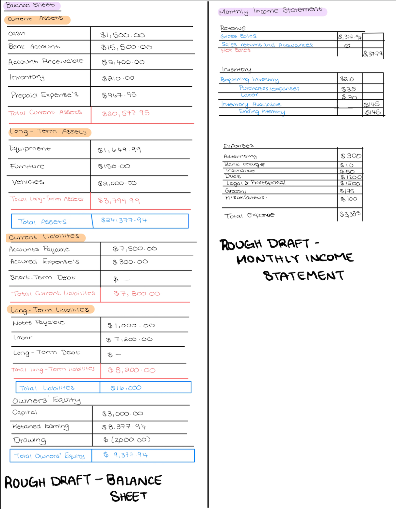 So for this class I'm doing a Business Plan for a