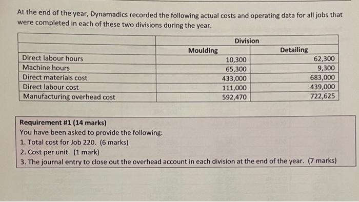 business analyst. As a recent graduate from Saskatchewan Polytechnic and based on