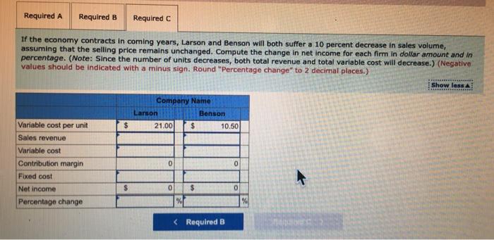 financial data for the past year's operations of the two firms he