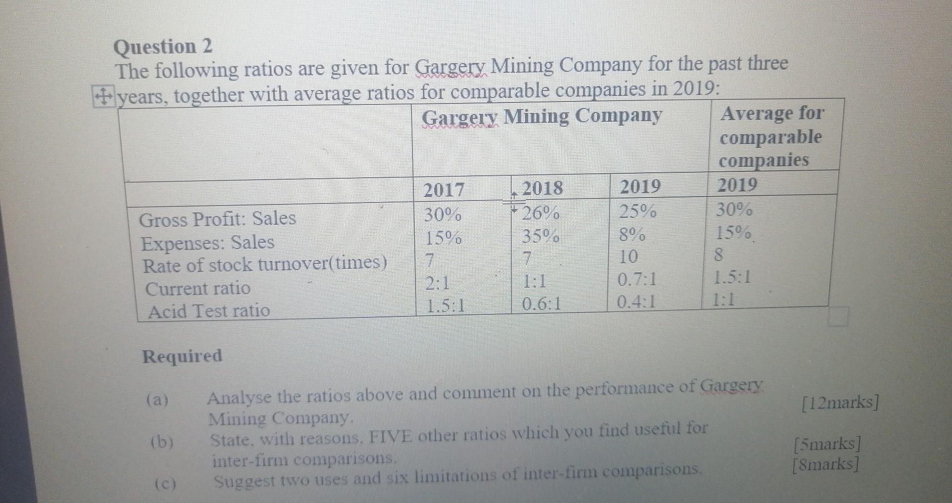  Question 2 The following ratios are given for Gargery Mining Company