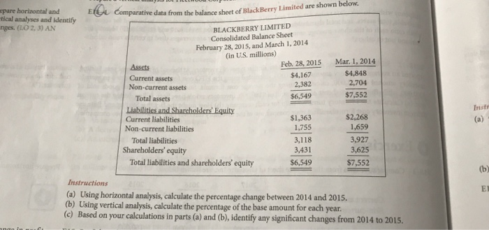  epare horizontal and tical analyses and identify nges. (LO 2, 3)