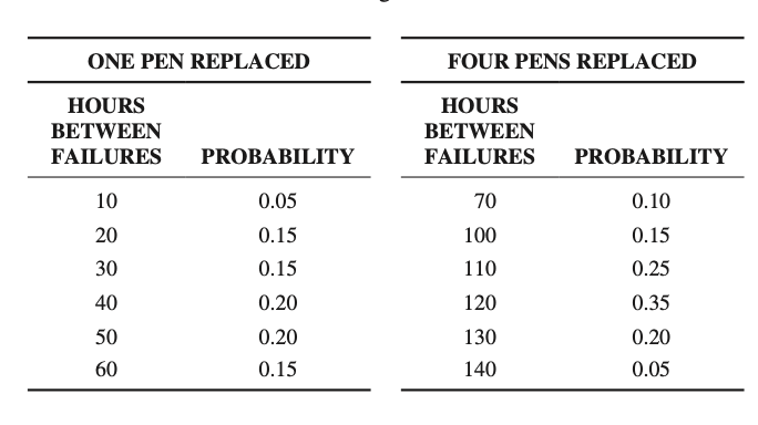  (Please do on excel) Kirkpatrick Aircrafts operates a large number of