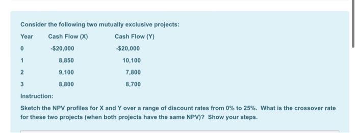  Consider the following two mutually exclusive projects: Instruction: Sketch the NPV