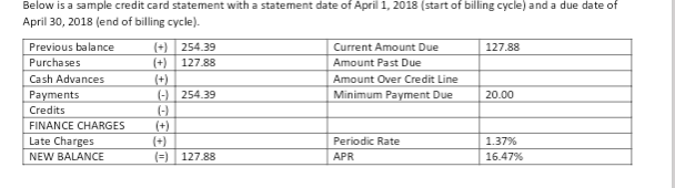 they pay in interest? Deja will pay off this debt after months.