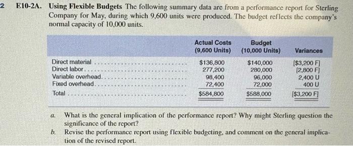 E10-2A Using Flexible Budgets The following summary data are from a performance