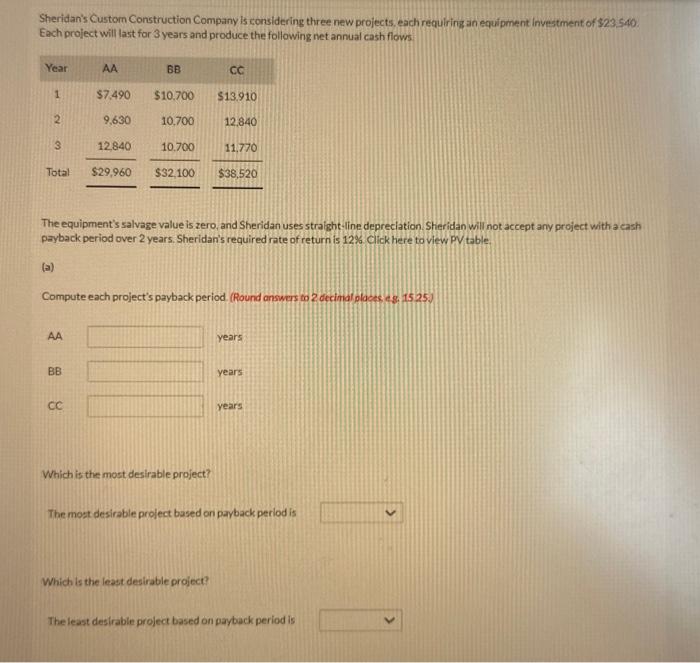  Sheridan's Custom Construction Company is considering three new projects, each requiring