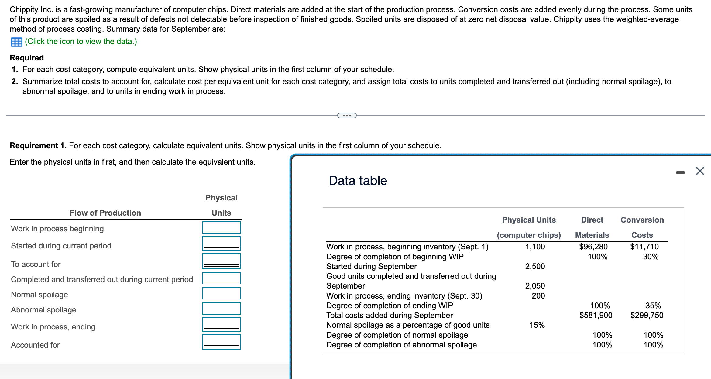 Please answer 1 and 2. Chippity Inc. is a fast-growing manufacturer of
