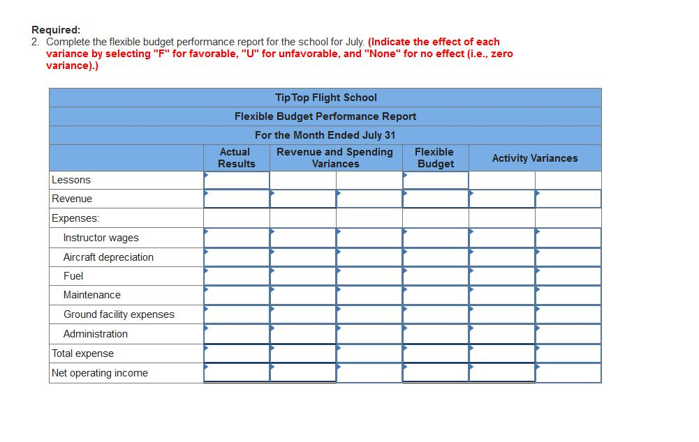 airport. The school's owner and manager has been attempting to evaluate performance